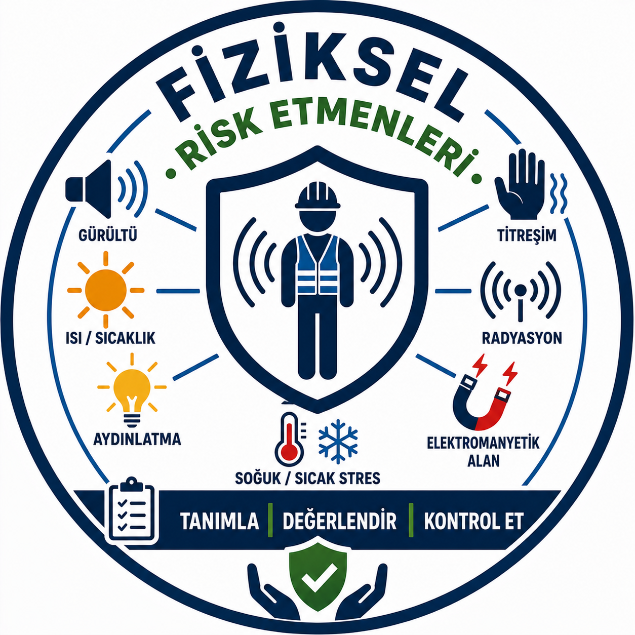 Fiziksel Risk Etmenleri Sunumu