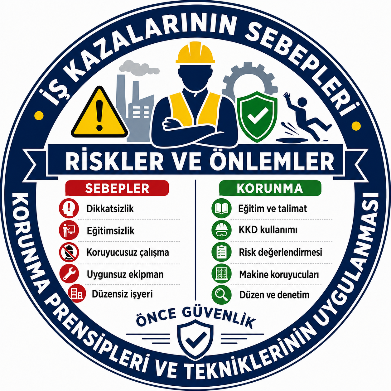 İş Kazalarının Sebepleri ve Korunma Prensipleri Eğitim Sunumu