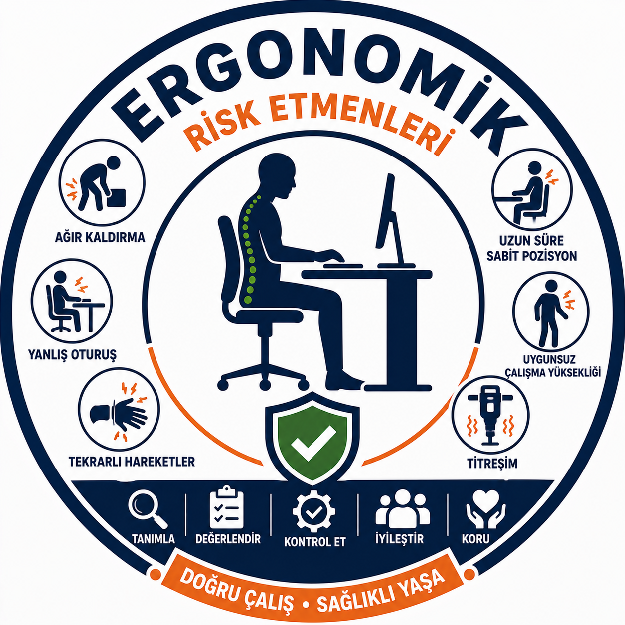 Ergonomik Risk Etmenleri Sunumu