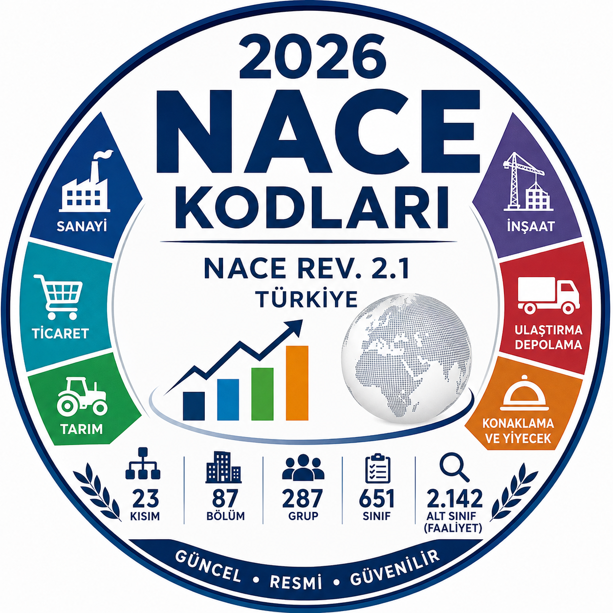 Nace Kodları 2026